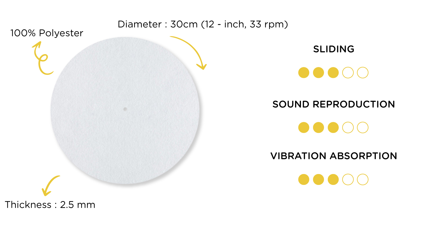 Personalized Classic Turntable Slipmat 12" Custom Slipmat Feylt